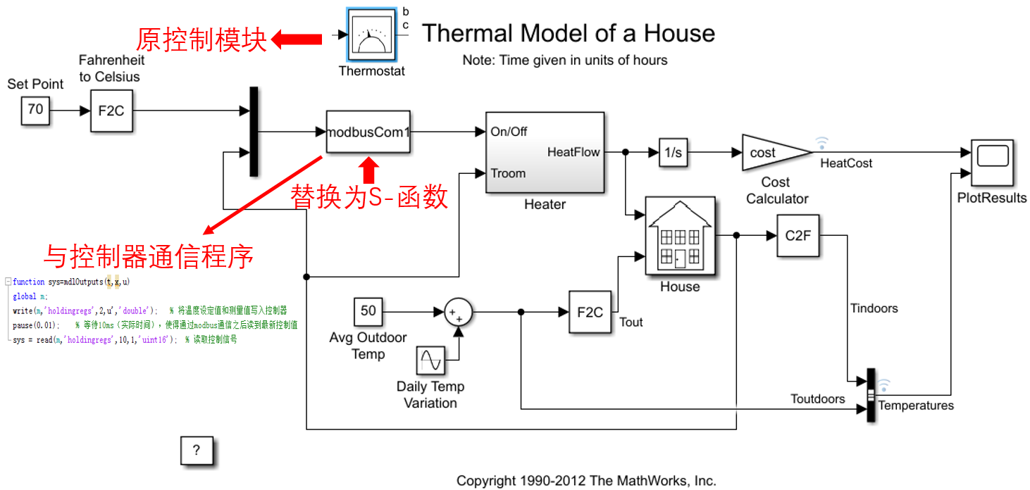 Simulink模型中控制部分替换为S-函数.png
