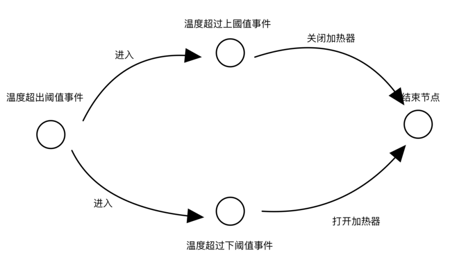 1633230405307677FC51.png AOE图.png