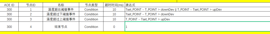 1633230513430619A15A.png 节点声明.png