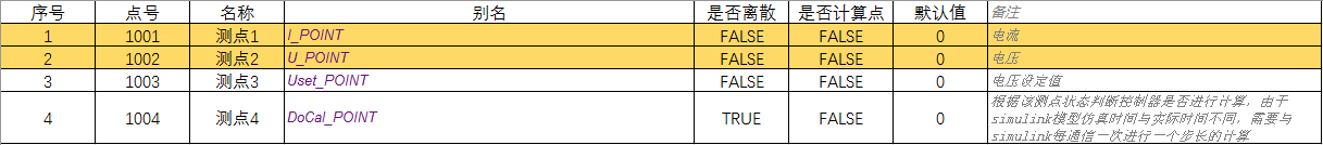 测点配置.png
