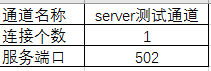 服务端配置.png