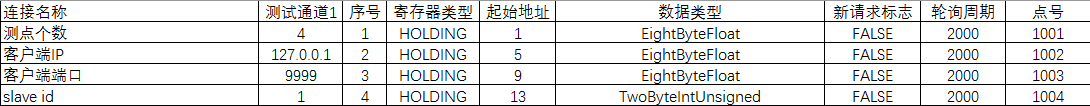 通道配置.png