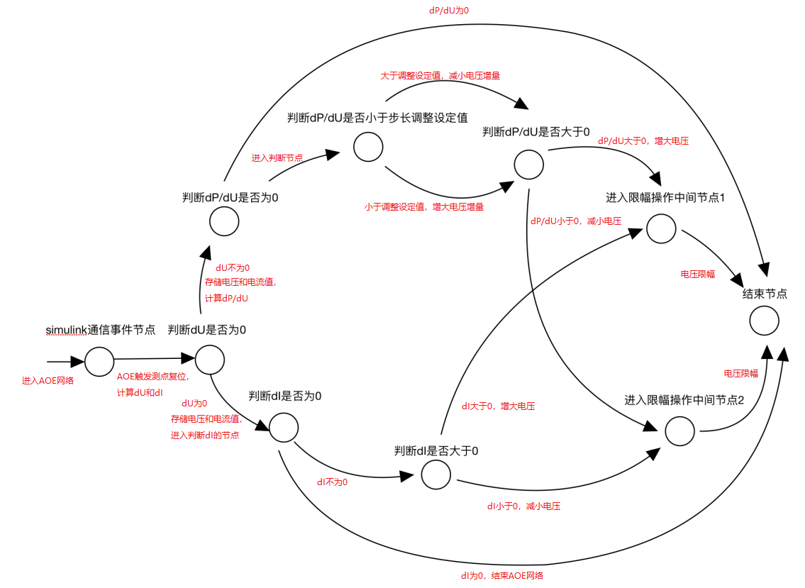 AOE图.png