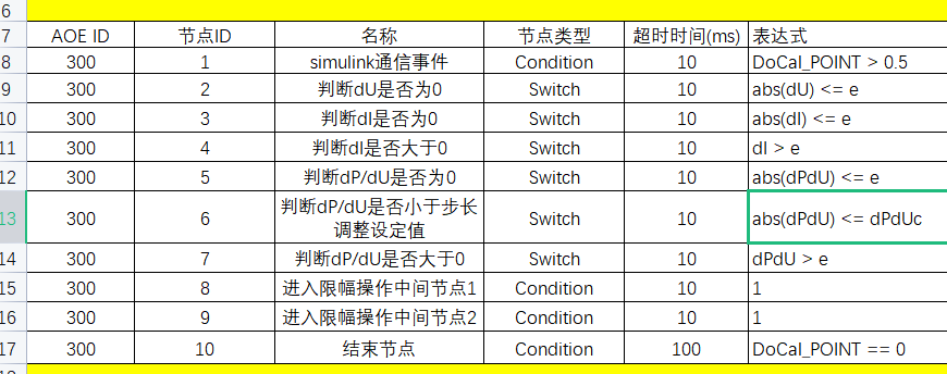 节点声明.png