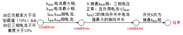 三相不平衡控制.png