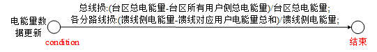 线损分析.png