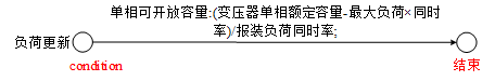 可开放容量.png