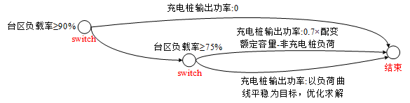有序充电.png