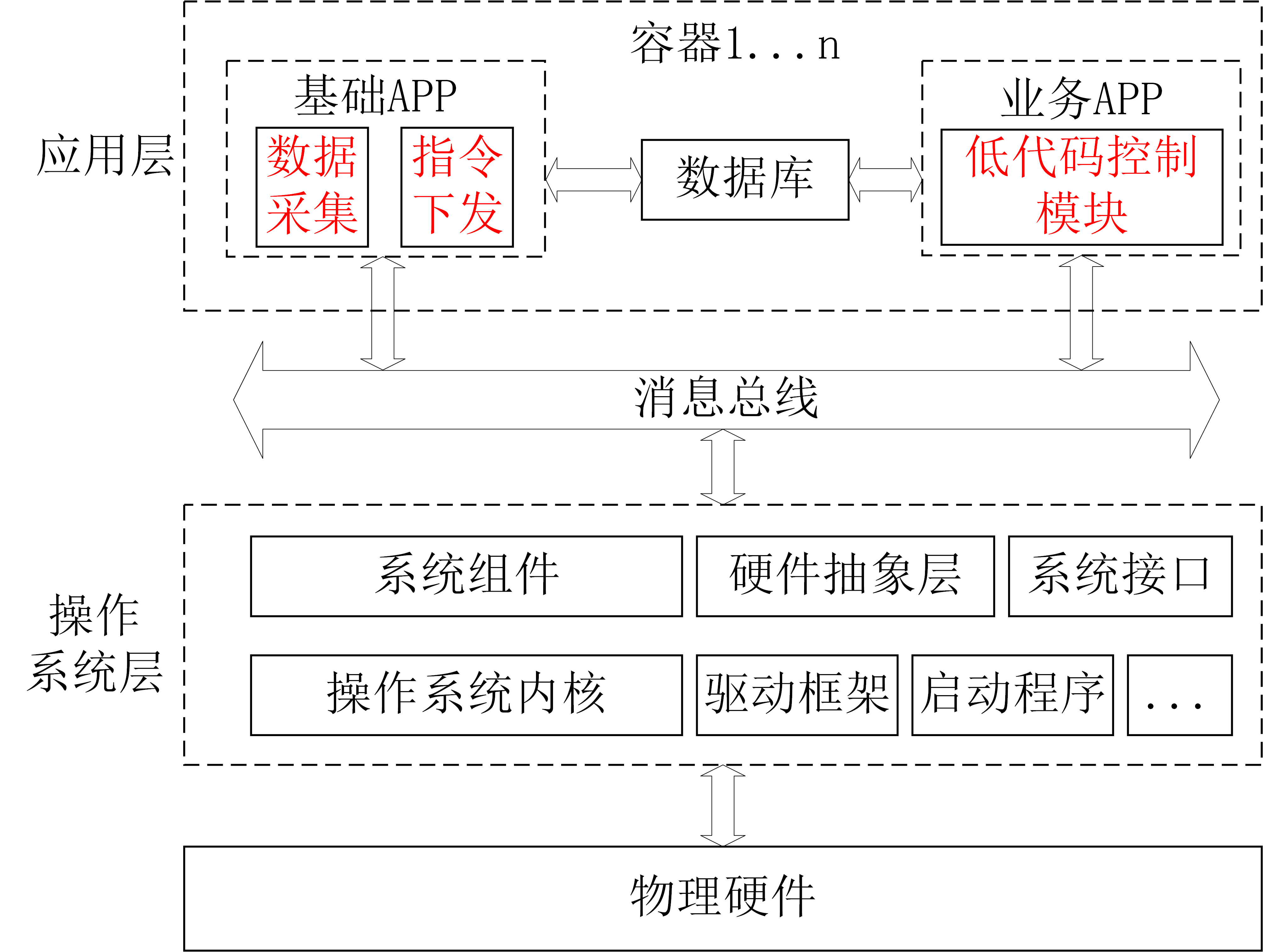 终端软件架构.png