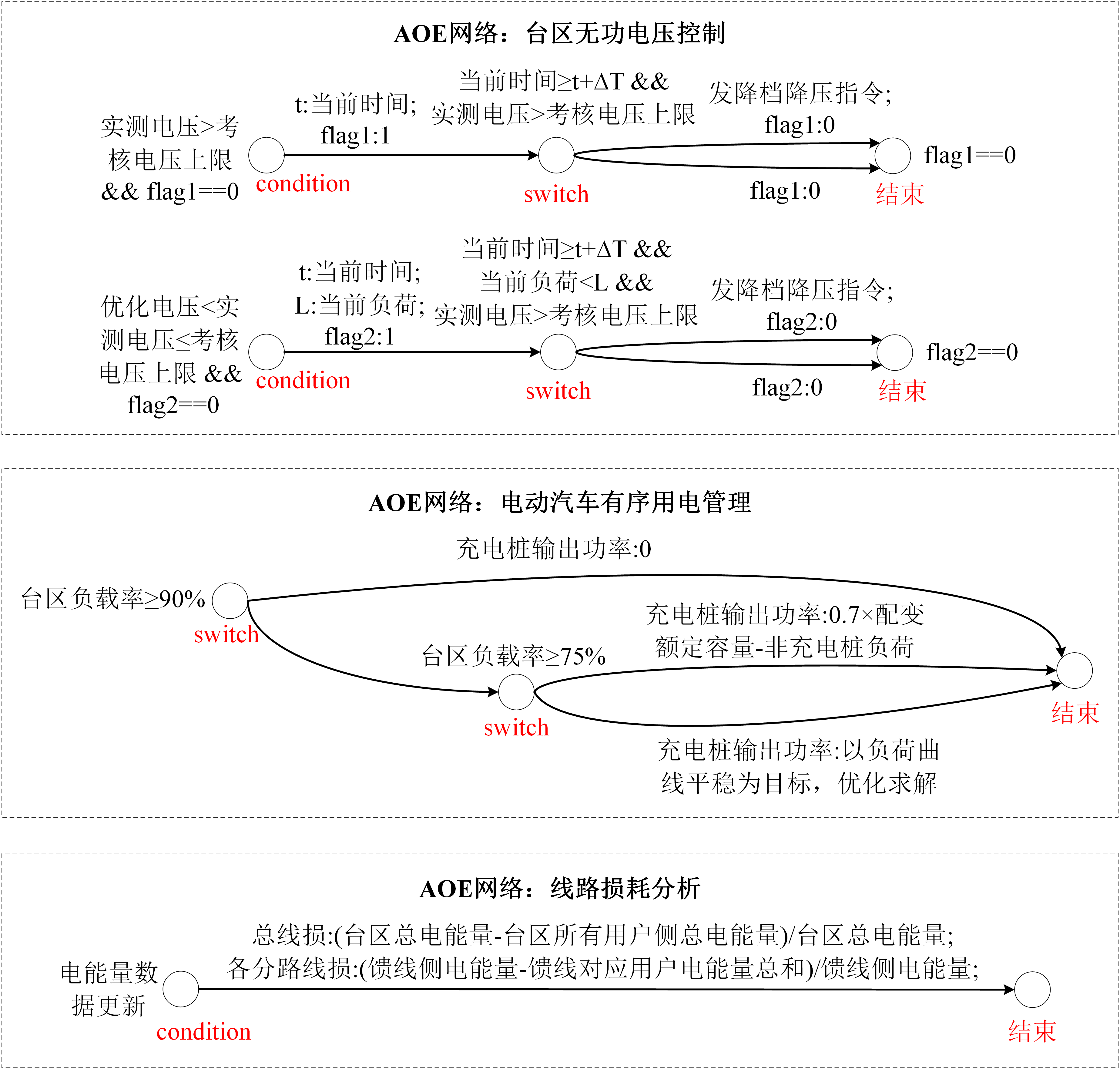 融合终端控制.png