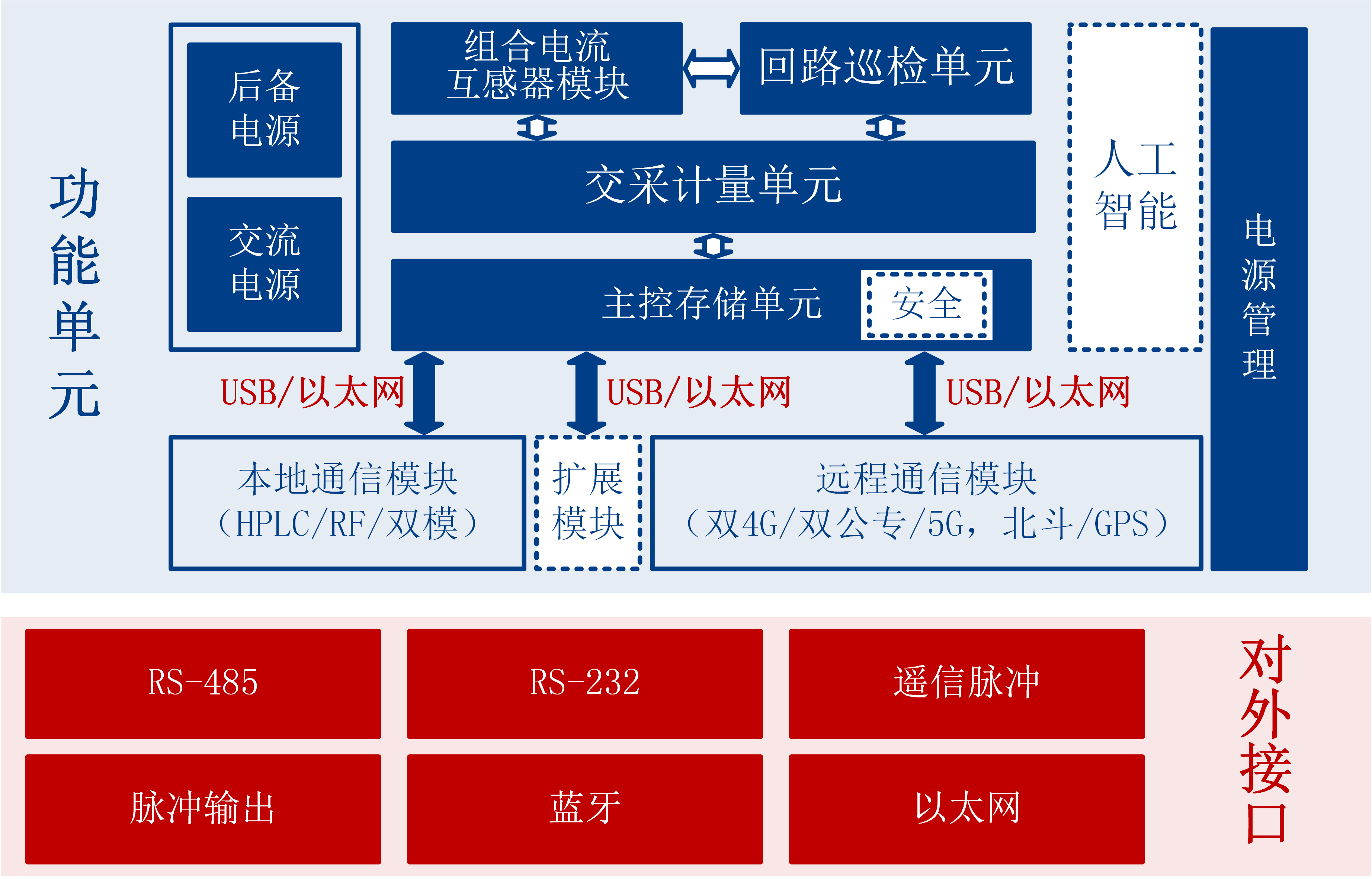 硬件架构.png