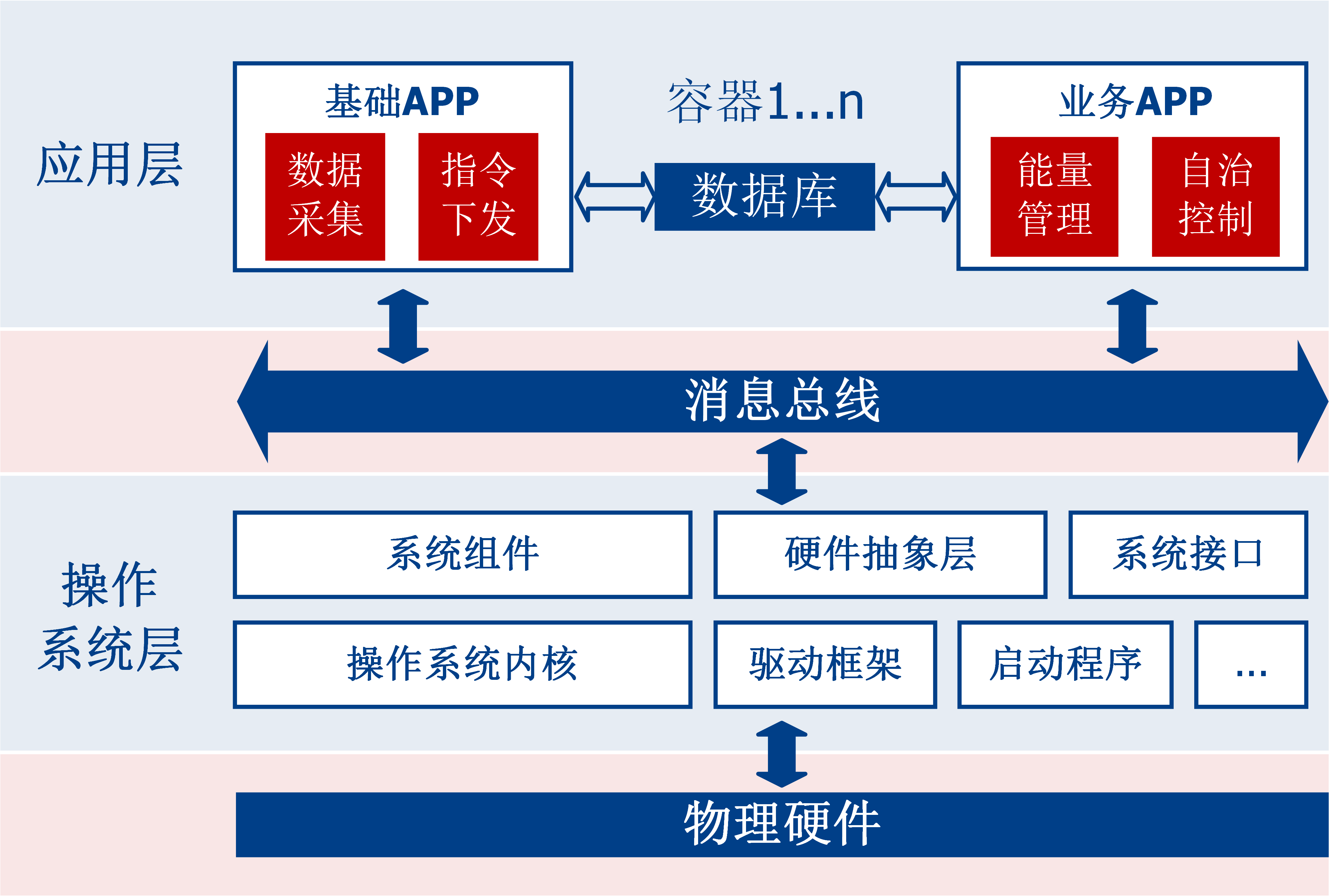 软件架构.png