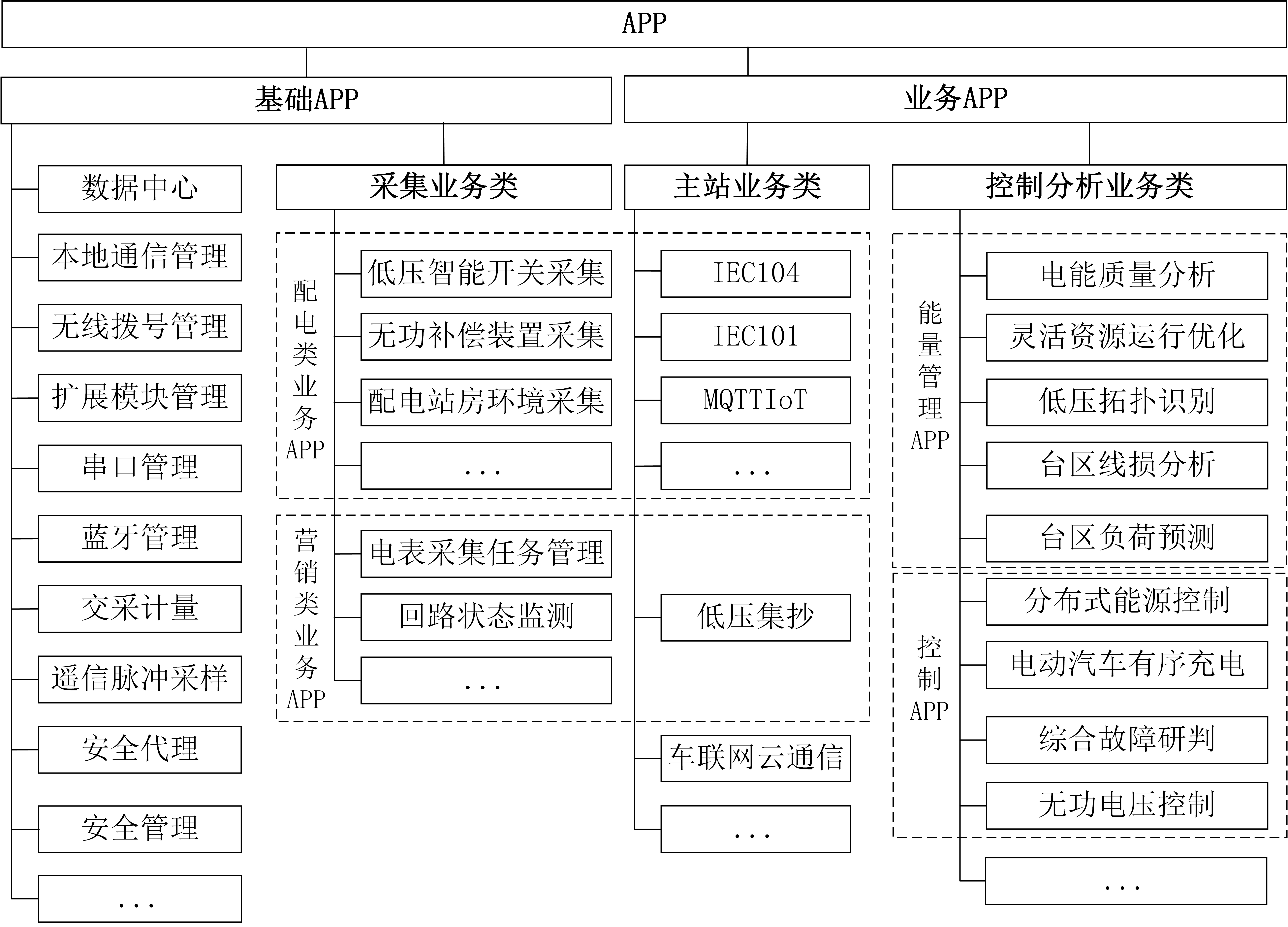 软件分类架构.png