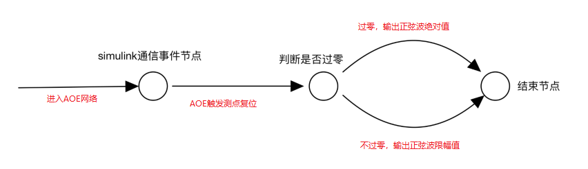 AOE图.png