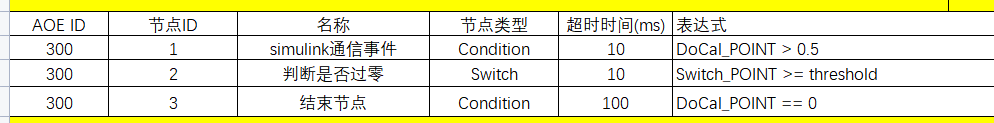 节点声明.png