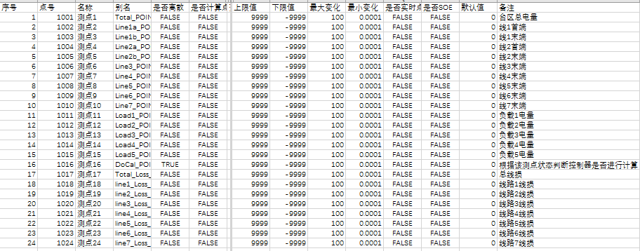 测点配置.png