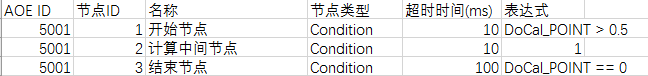 节点声明.png